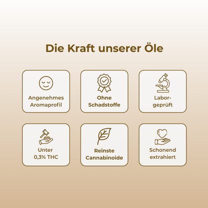 10% CBN-Öl